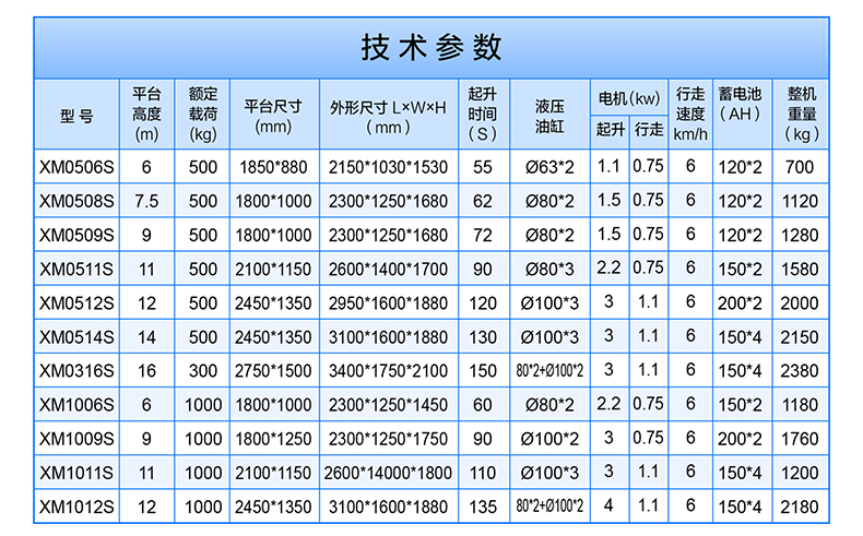 電動剪叉式升降機